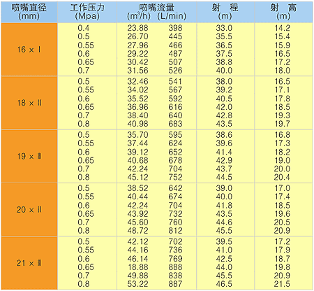 PS45-A ͞ˮ?zhun)Dһ45Bӳߴ