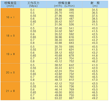 PS30-A ͞ˮ?zhun)D30Bӳߴ