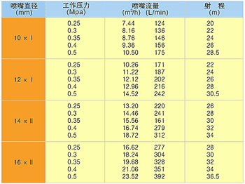 PS30-B ͞ˮ?zhun)D30Bӳߴ