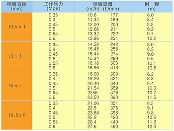 PS10-20 ͞ˮ?zhun)Dģ10-20Bӳߴ