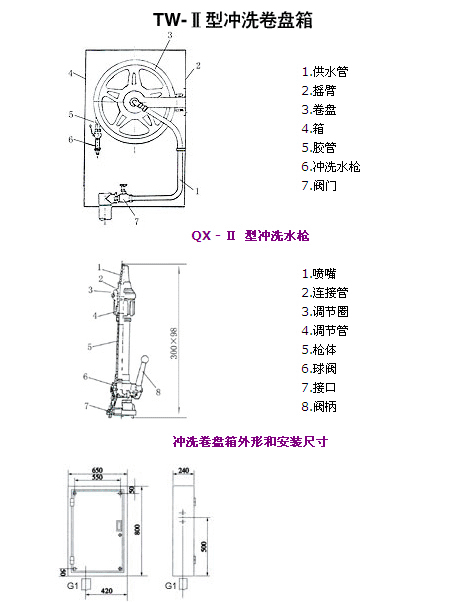 TW-ͲP䓛_ϴPY(ji)(gu)ʾD